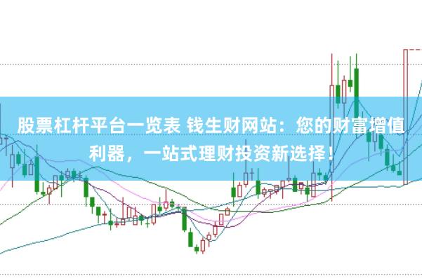 股票杠杆平台一览表 钱生财网站：您的财富增值利器，一站式理财投资新选择！